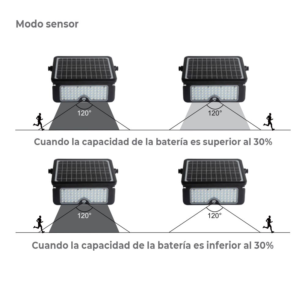 Candeeiro de parede solar 10W 1150lm recarregável. sensor de presença (2-8m) COR preta 27,5X19,6cm EDM - Image 2
