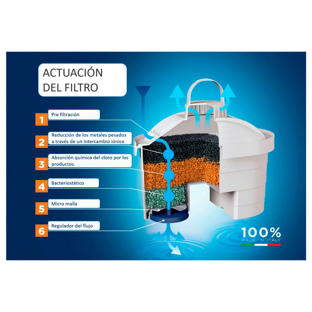 KIT jarro laica stream 2,3L branco + 3 filtros bi-flux J9047WS - Image 2