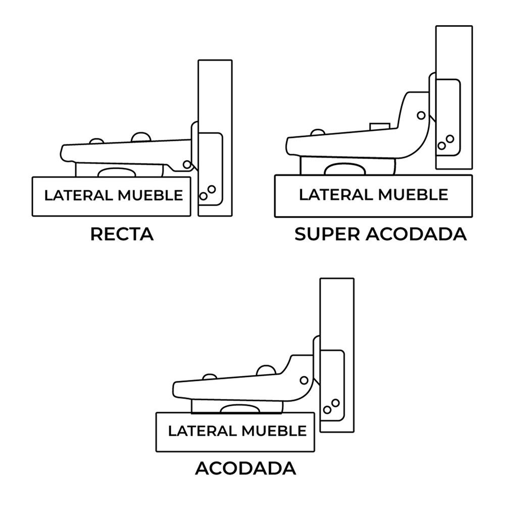 Dobradiça de copo com clipe, angulada, modelo BC03, fabricada em aço zincado, 35 mm, 2 un, blister - Image 3